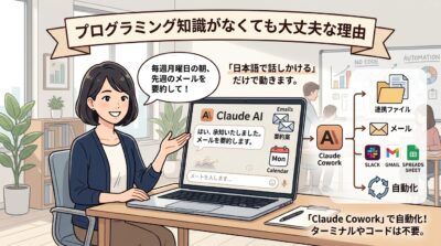 オフィスで女性がノートPCのAIに日本語で指示を出し、メール要約や業務を自動化する様子。プログラミング不要のAI活用。